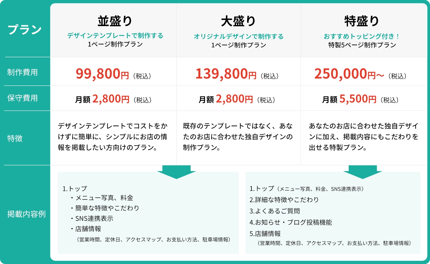 ホームページ制作料金プラン